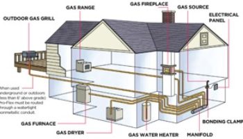 GASLINE INSTALLATION