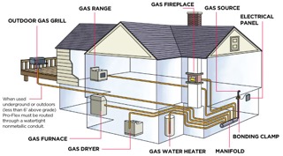 GASLINE INSTALLATION